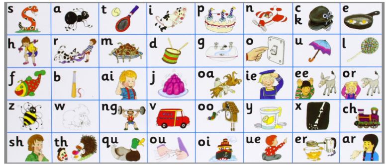 Jolly Phonics Action Chart